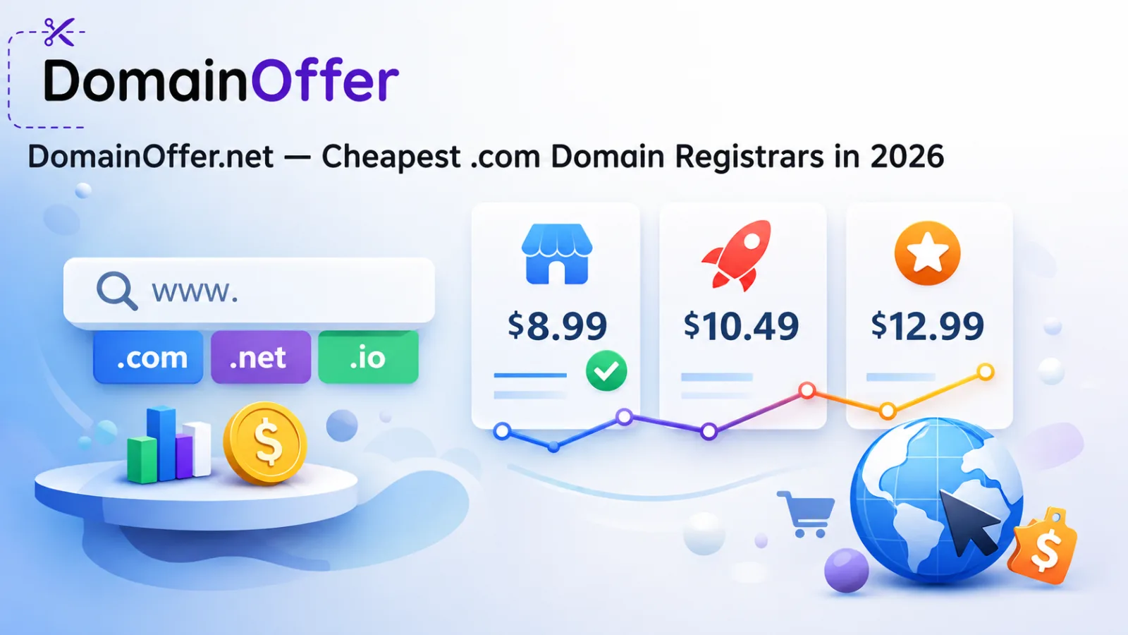 Cheapest .com Domain Registrars in 2026: Full 5-Year Cost Comparison