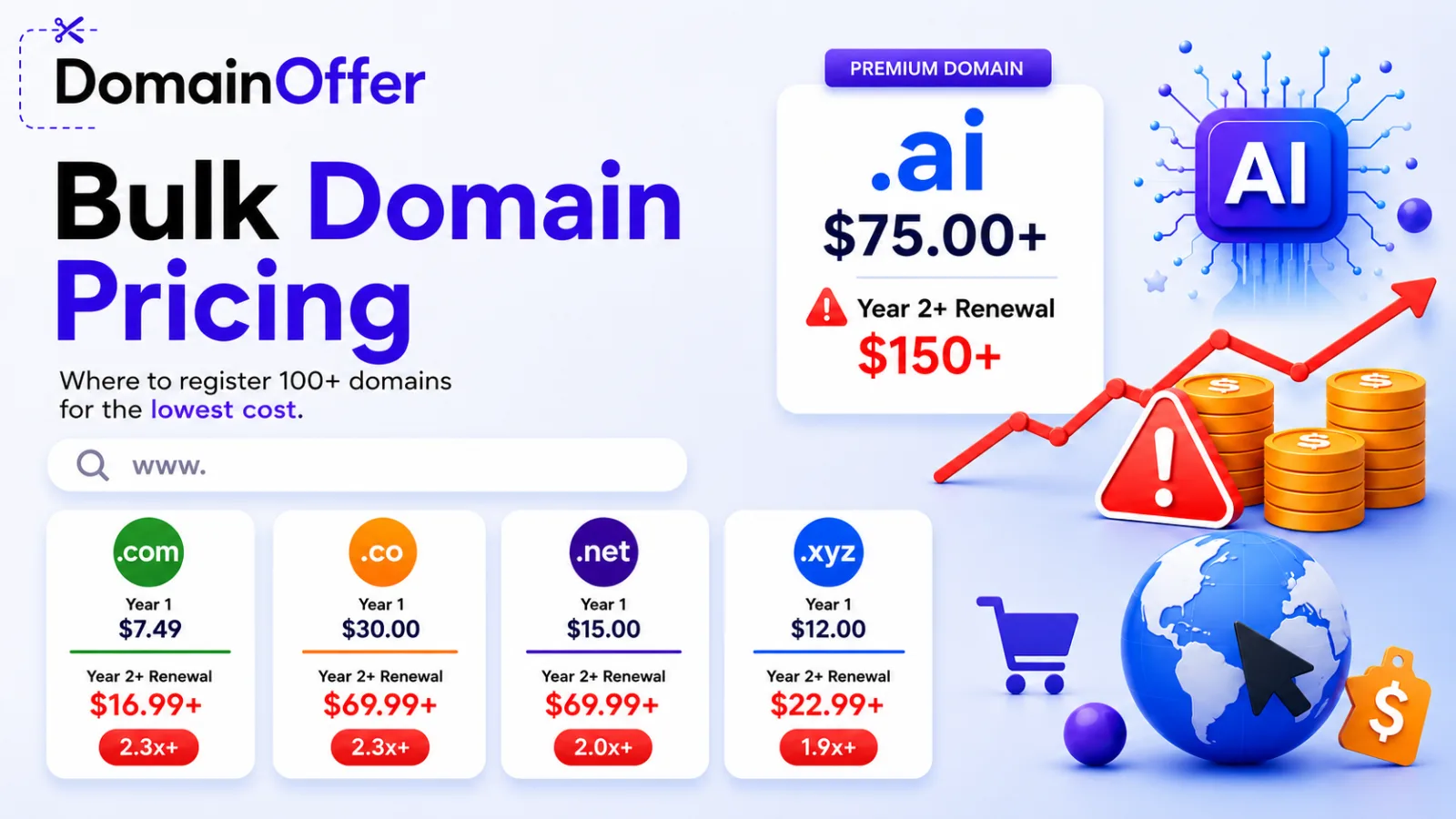 Bulk Domain Pricing: Where to Register 100+ Domains for the Lowest Cost