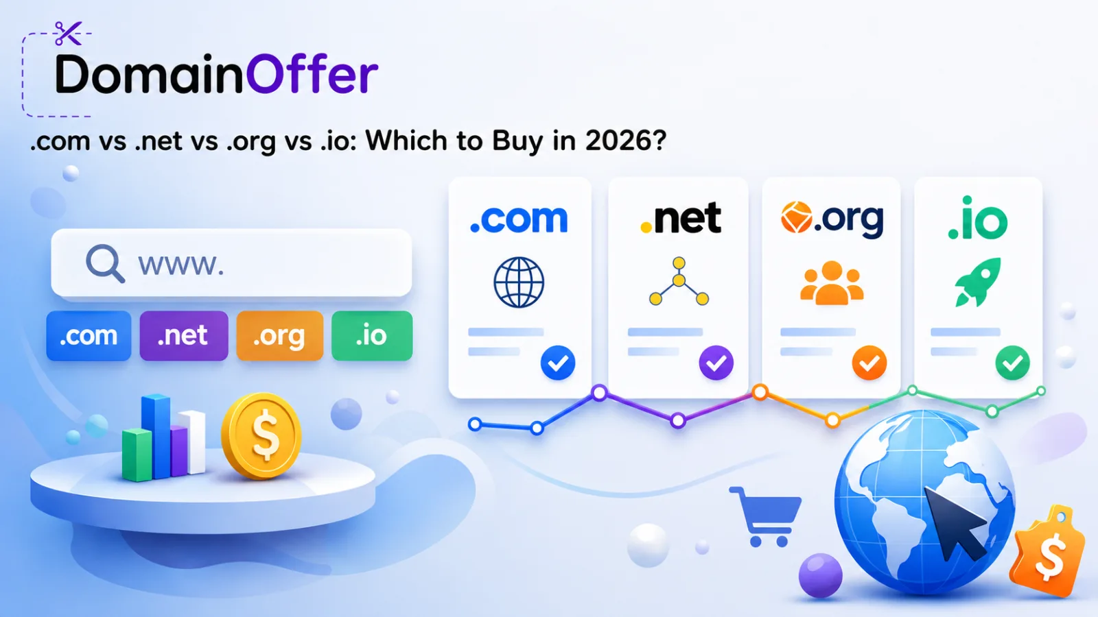 .com vs .net vs .org vs .io: Which Domain Extension Should You Buy in 2026?
