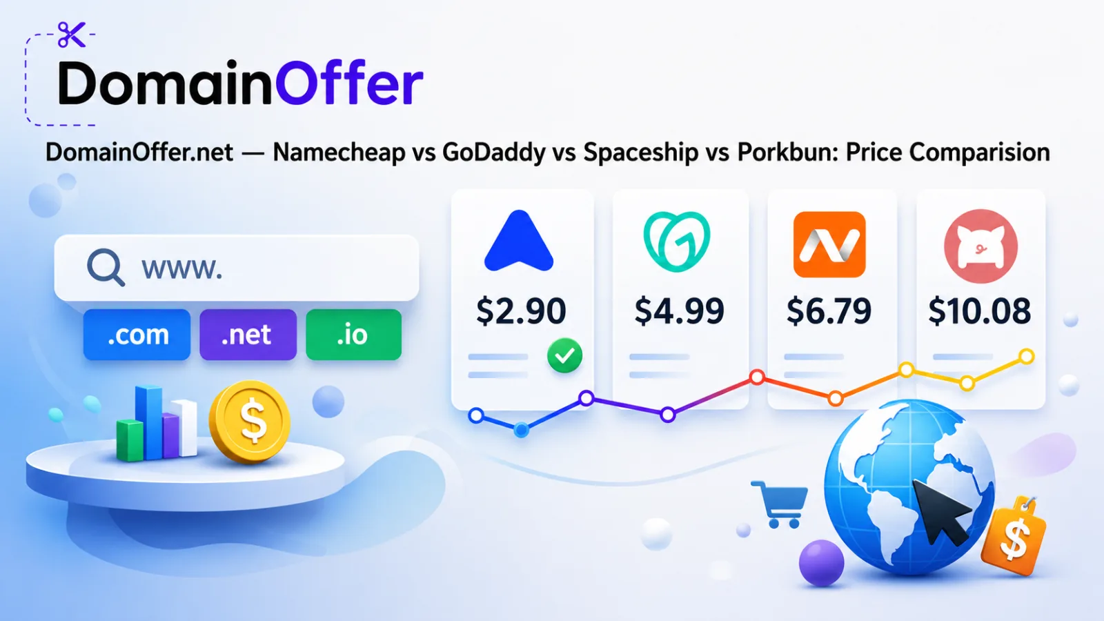 Namecheap vs GoDaddy vs Spaceship vs Porkbun: Real Pricing Breakdown (2026)