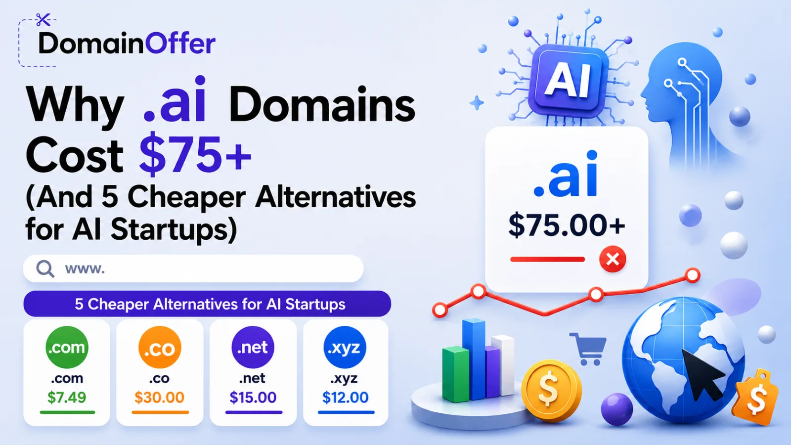 Why .ai Domains Cost $75+ (And 5 Cheaper Alternatives for AI Startups)